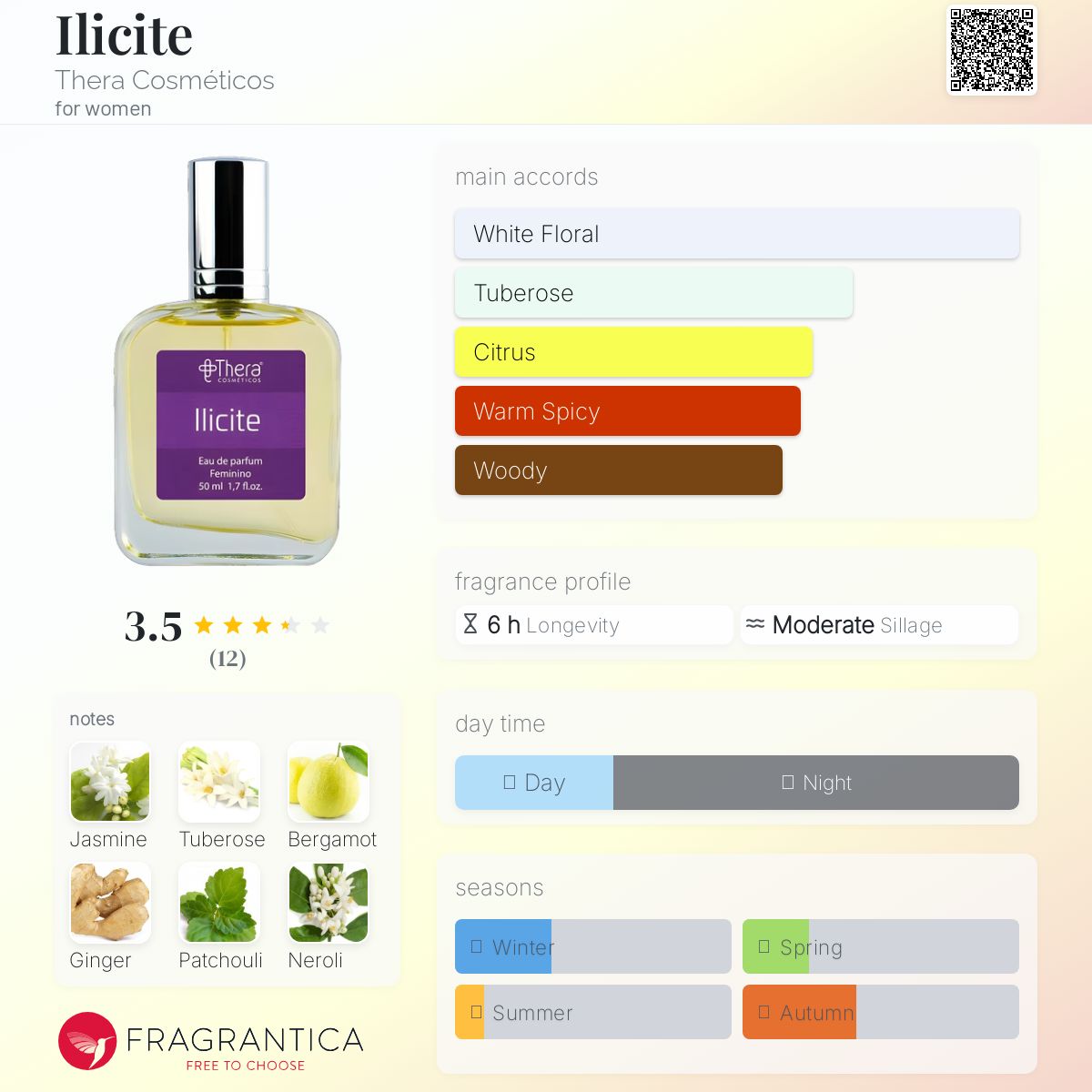 عطر ادکلن ایلیسیت ترا کاسمِتیکُس - Ilicite Thera Cosméticos - بررسی، قیمت و خرید