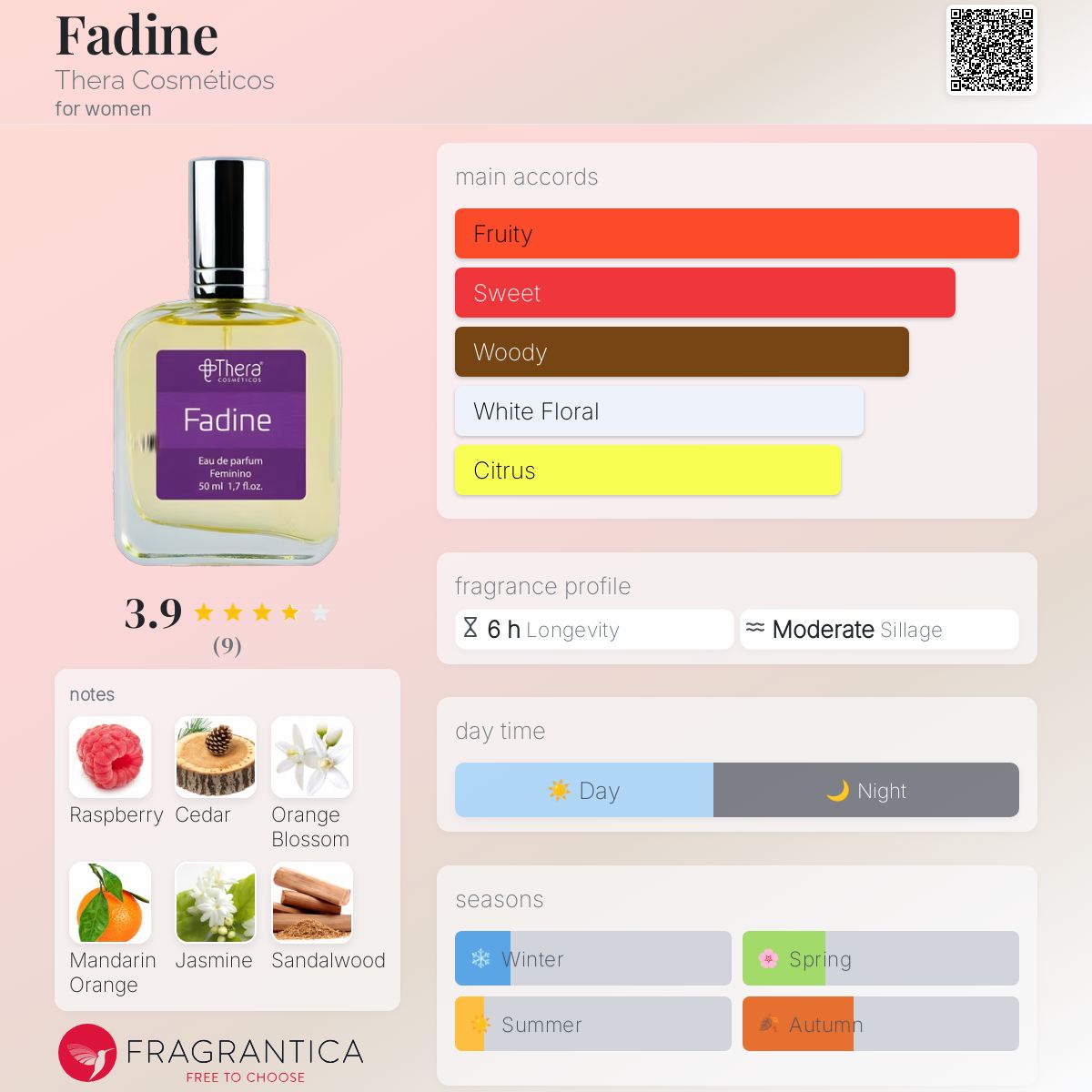عطر ادکلن فادین ترا کازمتیکوس - Fadine Thera Cosméticos - بررسی، قیمت و خرید