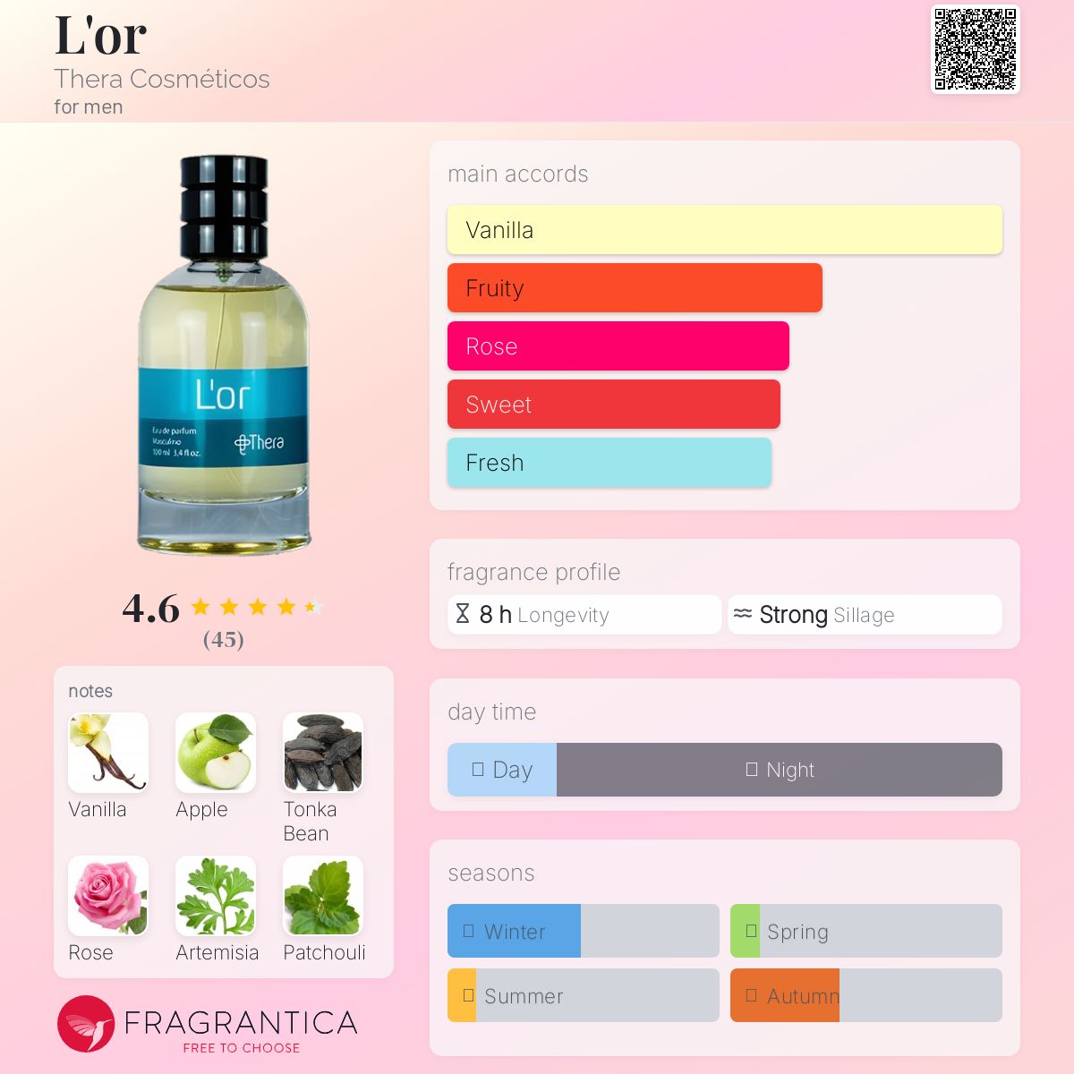 عطر ادکلن لور ترا کازمتیکس - L'or Thera Cosméticos - بررسی، قیمت و خرید