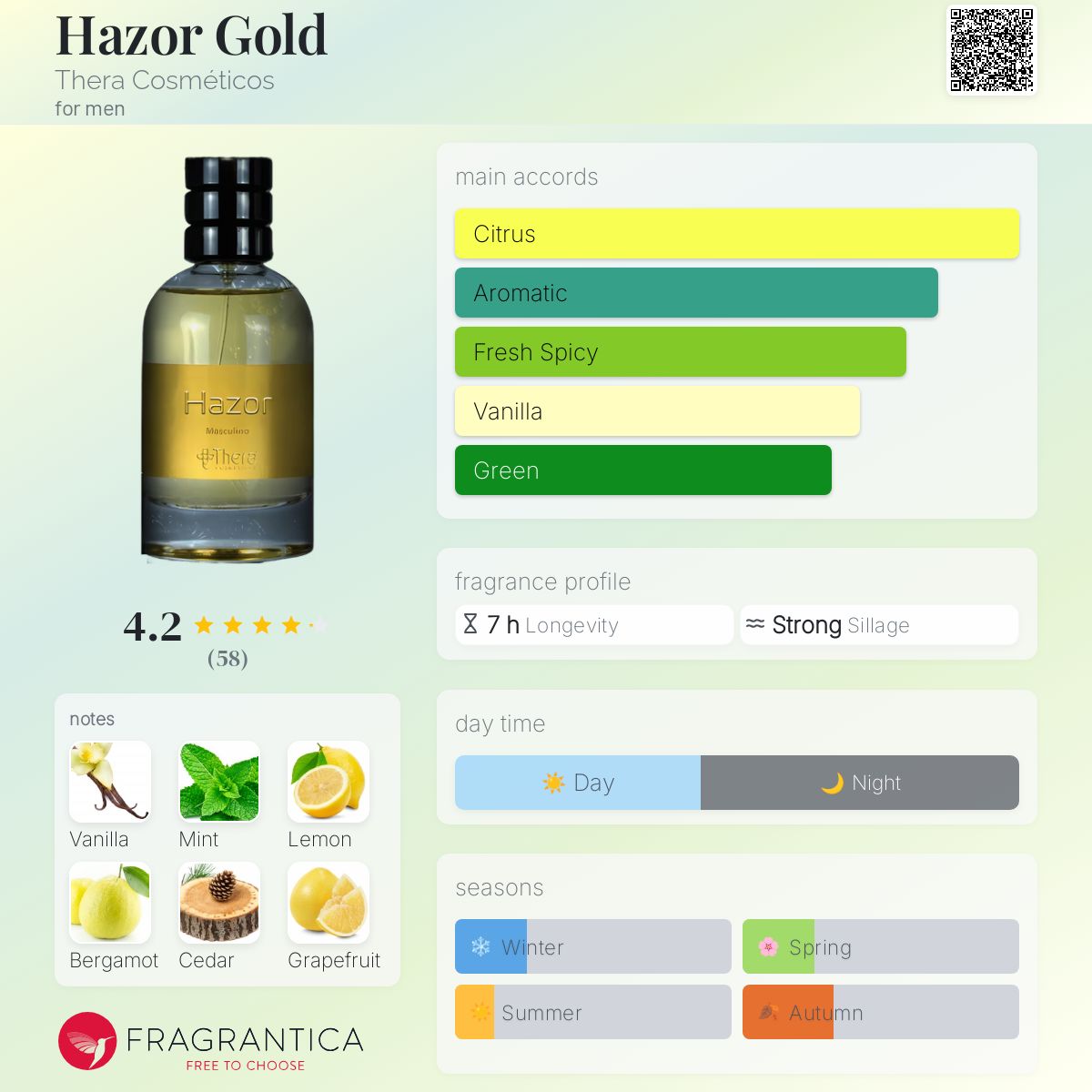 عطر ادکلن هازور گلد ترا کازمتیکوس - Hazor Gold Thera Cosméticos - بررسی، قیمت و خرید