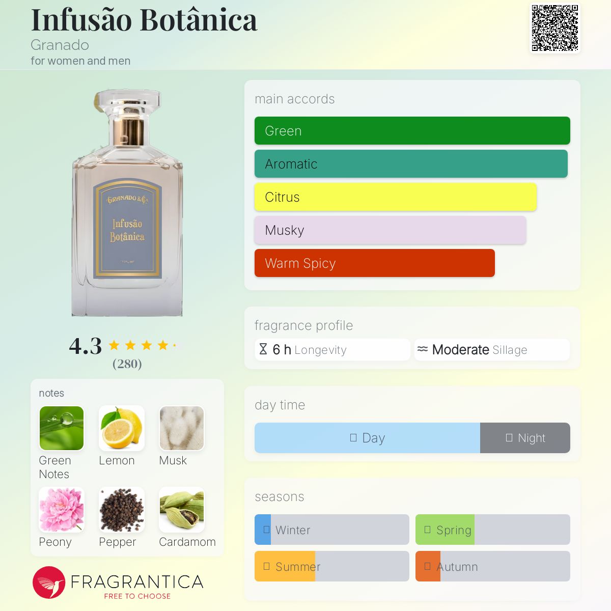 عطر ادکلن اینفوزیون بوتانیکا گرانادو - Infusão Botânica Granado - بررسی، قیمت و خرید