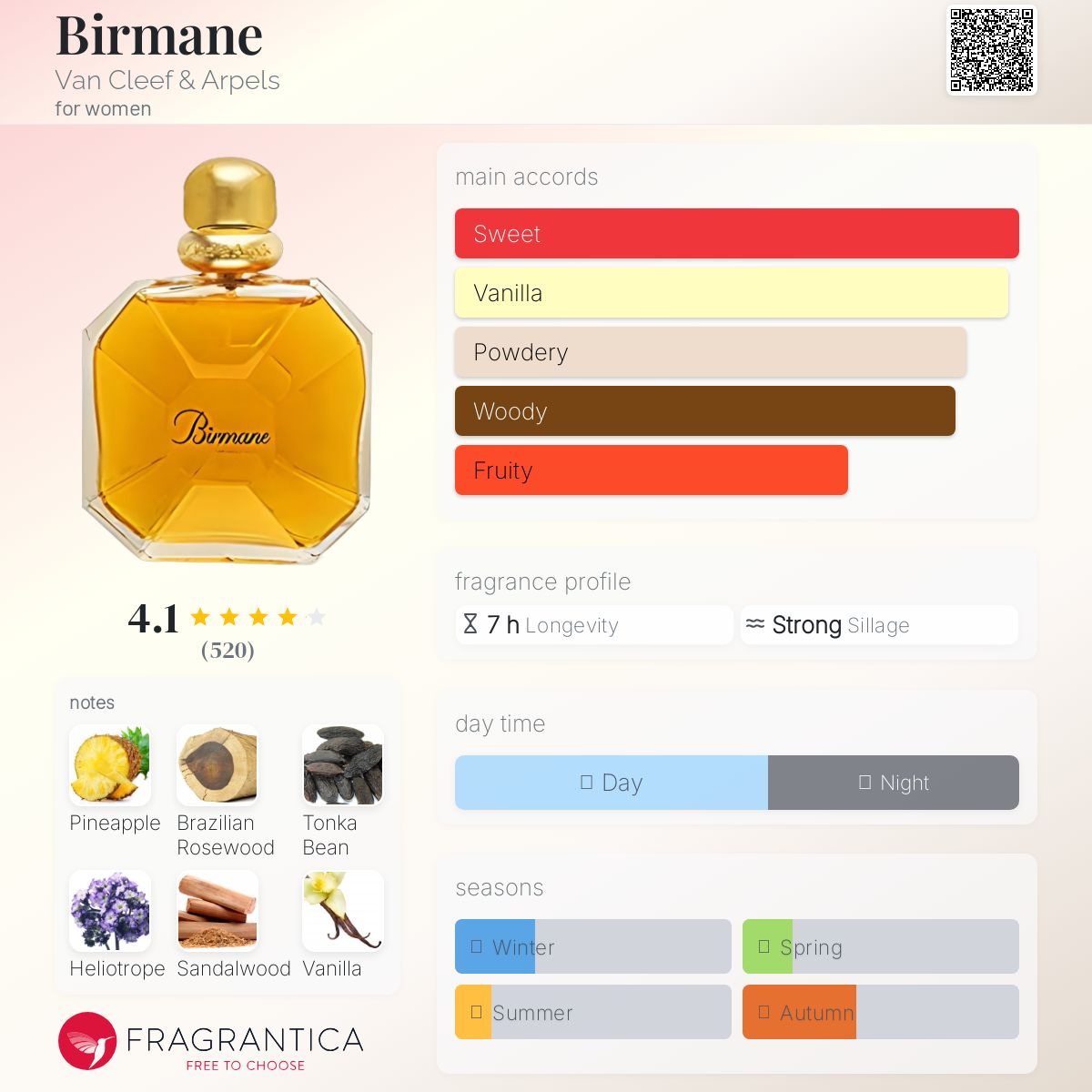 عطر ادکلن بیرمان ون کلیف اند آرپلز - Birmane Van Cleef & Arpels - بررسی، قیمت و خرید