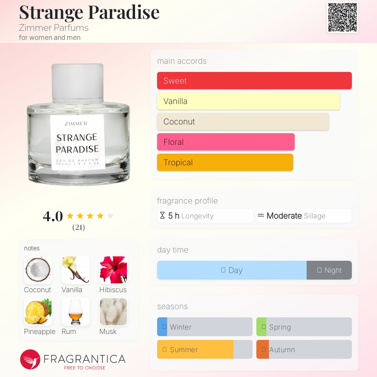 عطر ادکلن استرینج پارادایس زیمِر پارفومز - Strange Paradise Zimmer Parfums - بررسی، قیمت و خرید