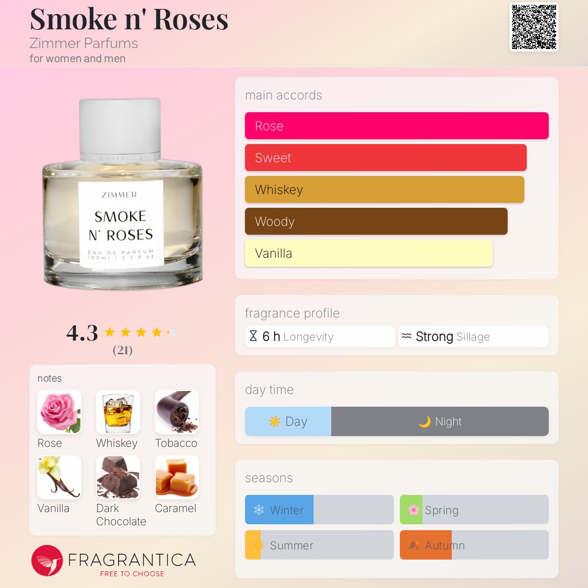 عطر ادکلن اسموک ان رزز زیمِر پرفیومز - Smoke n' Roses Zimmer Parfums - بررسی، قیمت و خرید