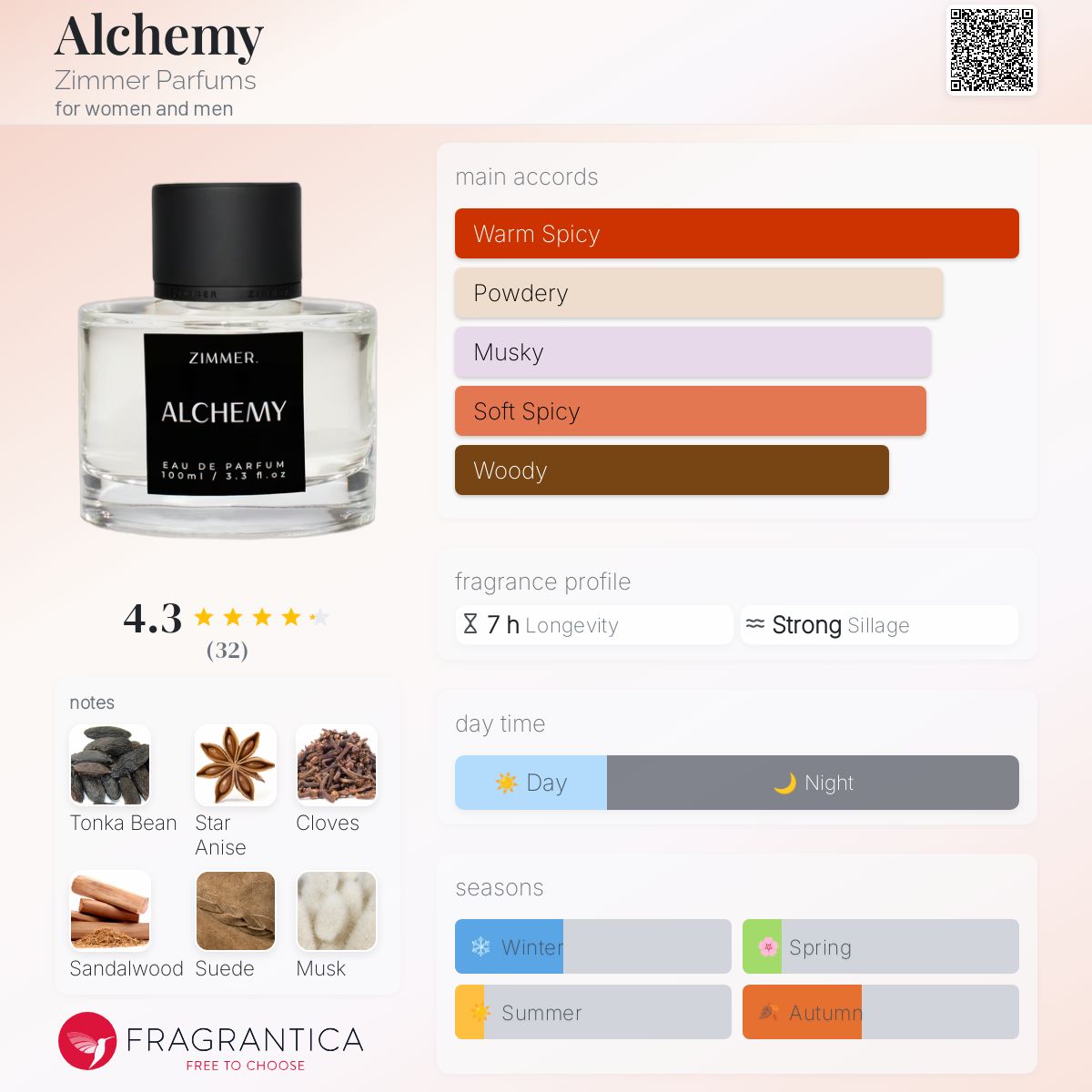 عطر ادکلن الکمی زیمِر پارفِیومز - Alchemy Zimmer Parfums - بررسی، قیمت و خرید