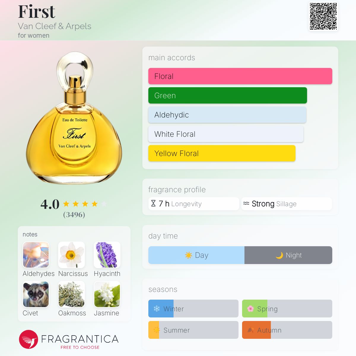 عطر ادکلن فرست ون کلیف اند آرپلس - First Van Cleef & Arpels - بررسی، قیمت و خرید
