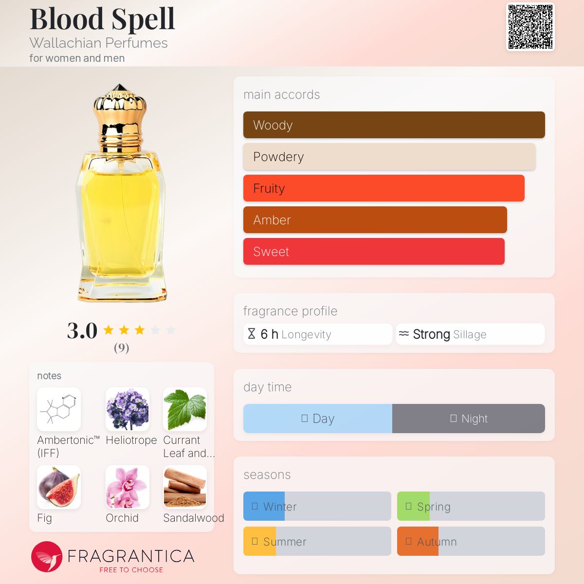 عطر ادکلن بلاد اسپل والاکین پرفیومز - Blood Spell Wallachian Perfumes - بررسی، قیمت و خرید