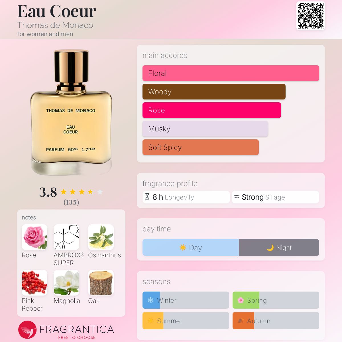 عطر ادکلن او کور توماس د موناکو - Eau Coeur Thomas de Monaco - بررسی، قیمت و خرید