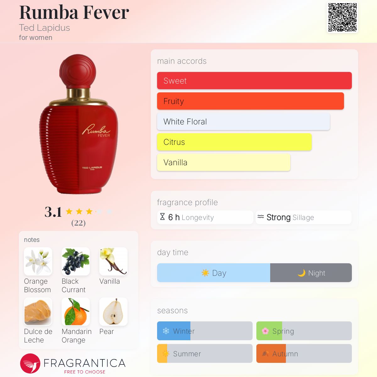 عطر ادکلن رامبا فیور تد لاپیدوس - Rumba Fever Ted Lapidus - بررسی، قیمت و خرید