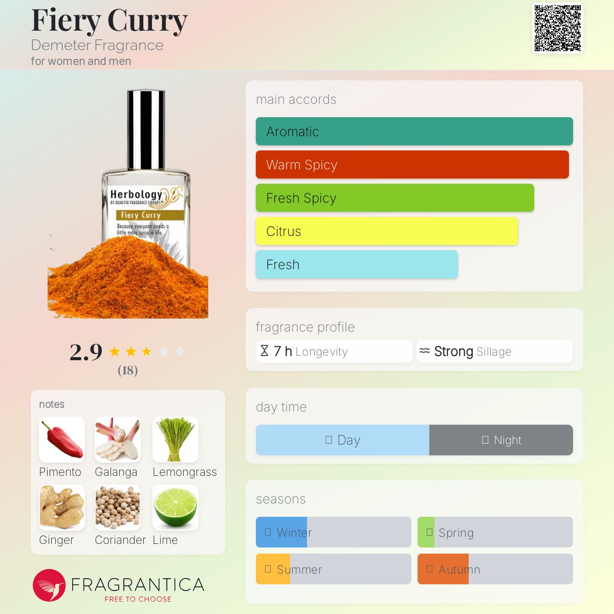 عطر ادکلن فایری کاری دیمیتر فراگرَنس - Fiery Curry Demeter Fragrance - بررسی، قیمت و خرید