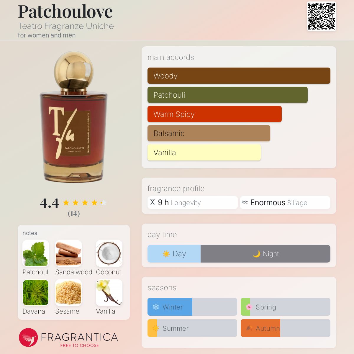 عطر ادکلن پچولوو تئاترو فراگرنزه اونیکه - Patchoulove Teatro Fragranze Uniche - بررسی، قیمت و خرید