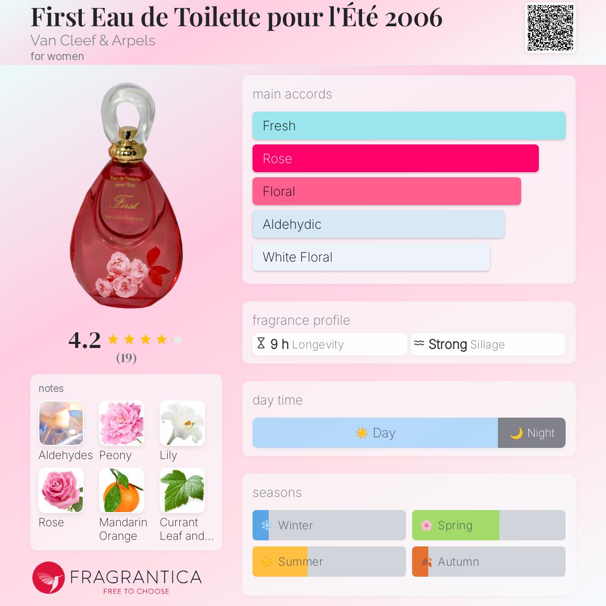 عطر ادکلن فرست او دو توالت پور لته دو هزار و شش ون کلیف اند آرپلس - First Eau de Toilette pour l'Été 2006 Van Cleef & Arpels - بررسی، قیمت و خرید