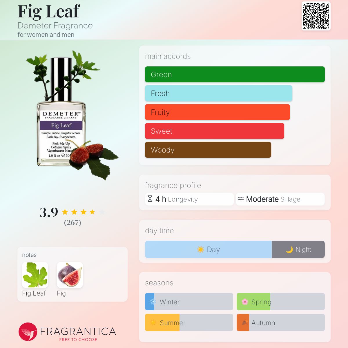 عطر ادکلن فیگ لیف دیمتر فراگرنس - Fig Leaf Demeter Fragrance - بررسی، قیمت و خرید