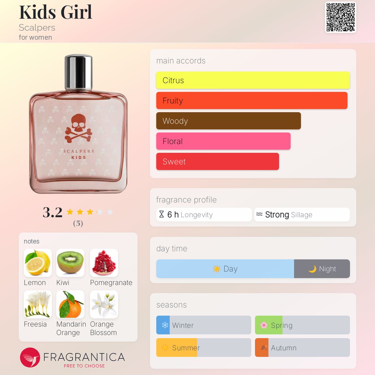 عطر ادکلن کیدز گرل اسکالپرز - Kids Girl Scalpers - بررسی، قیمت و خرید