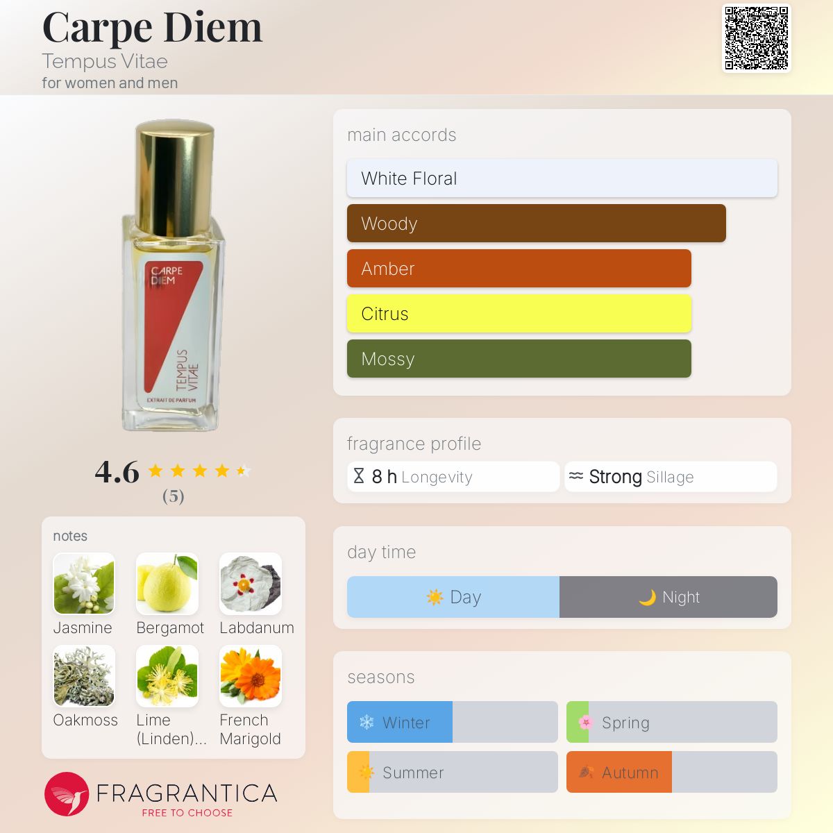 عطر ادکلن کارپه دایِم تمپوس ویتای - Carpe Diem Tempus Vitae - بررسی، قیمت و خرید