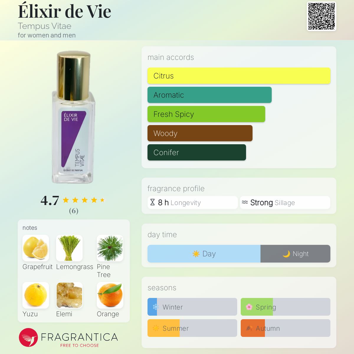 عطر ادکلن الیکسیر دو وی تمپوس ویتای - Élixir de Vie Tempus Vitae - بررسی، قیمت و خرید