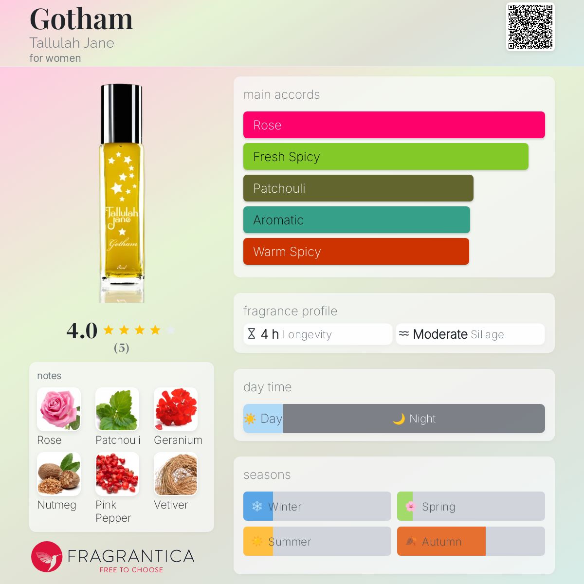 عطر ادکلن گاتهام تلاله جین - Gotham Tallulah Jane - بررسی، قیمت و خرید