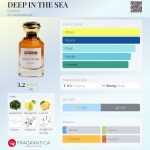عطر ادکلن دیپ این د سی دیوان - DEEP IN THE SEA DIWAN - بررسی، قیمت و خرید