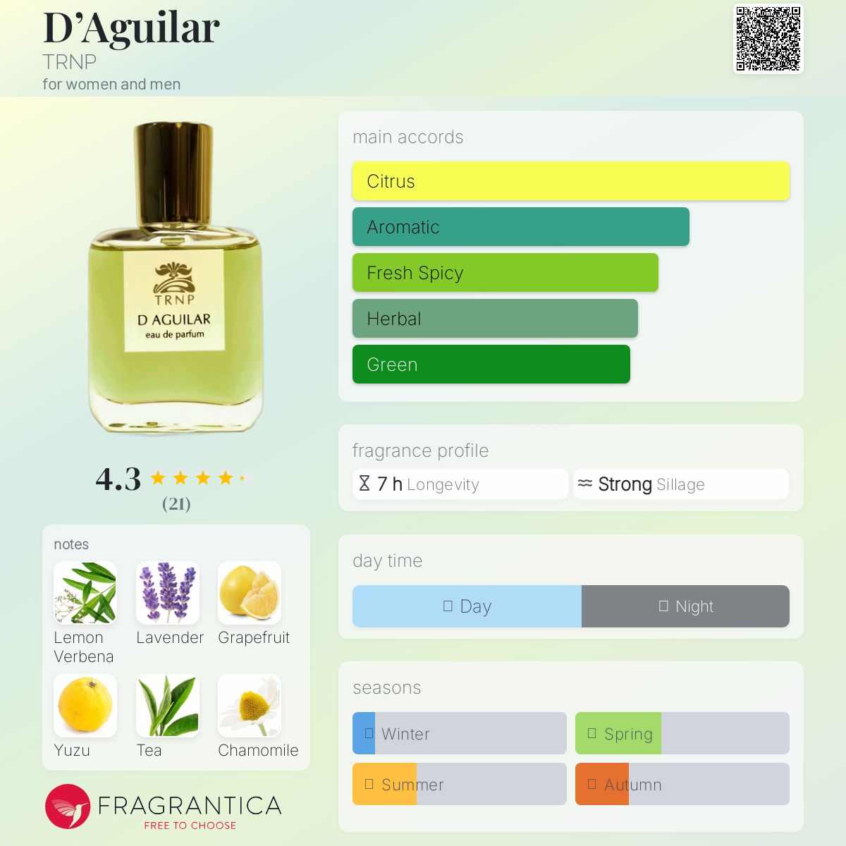 عطر ادکلن داگیلار ترنپ - D’Aguilar TRNP - بررسی، قیمت و خرید