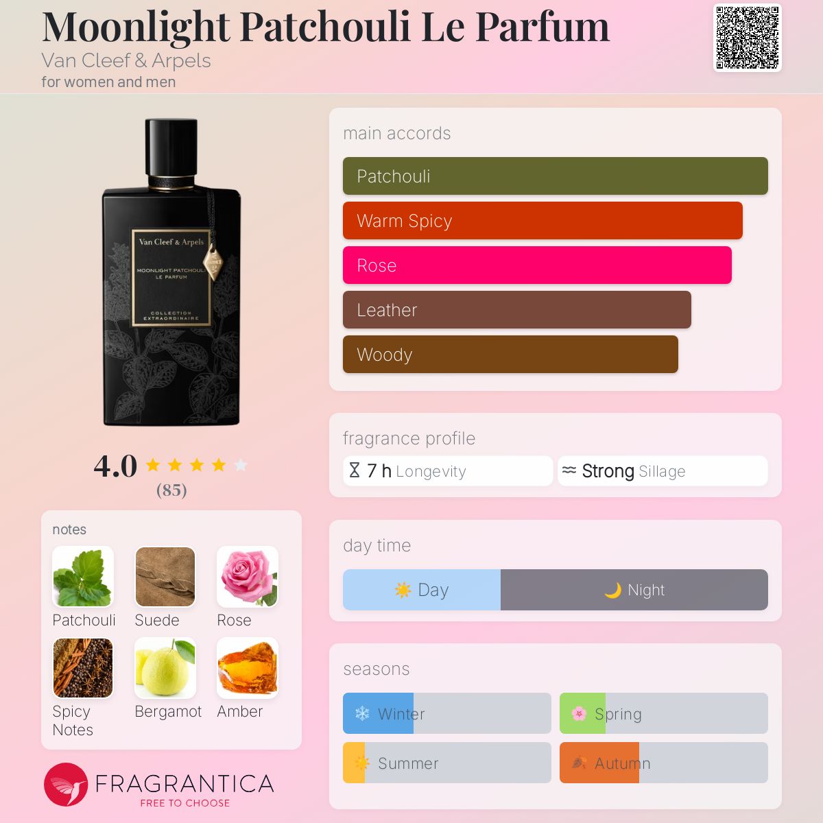 عطر ادکلن مون لایت پچولی له پارفوم ون کلیف اند آرپلس - Moonlight Patchouli Le Parfum Van Cleef & Arpels - بررسی، قیمت و خرید