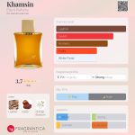 عطر ادکلن خمسین الا کی پارفومز - Khamsin Ella K Parfums - بررسی، قیمت و خرید
