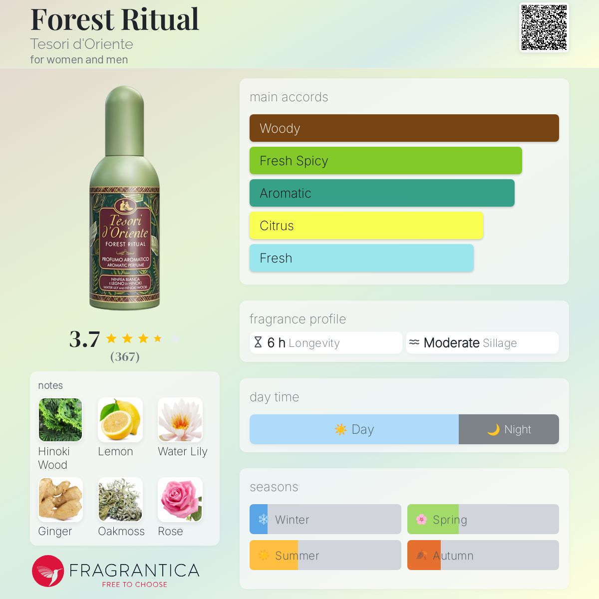 عطر ادکلن فورست ریتوال تسوری دورینته - Forest Ritual Tesori d'Oriente - بررسی، قیمت و خرید