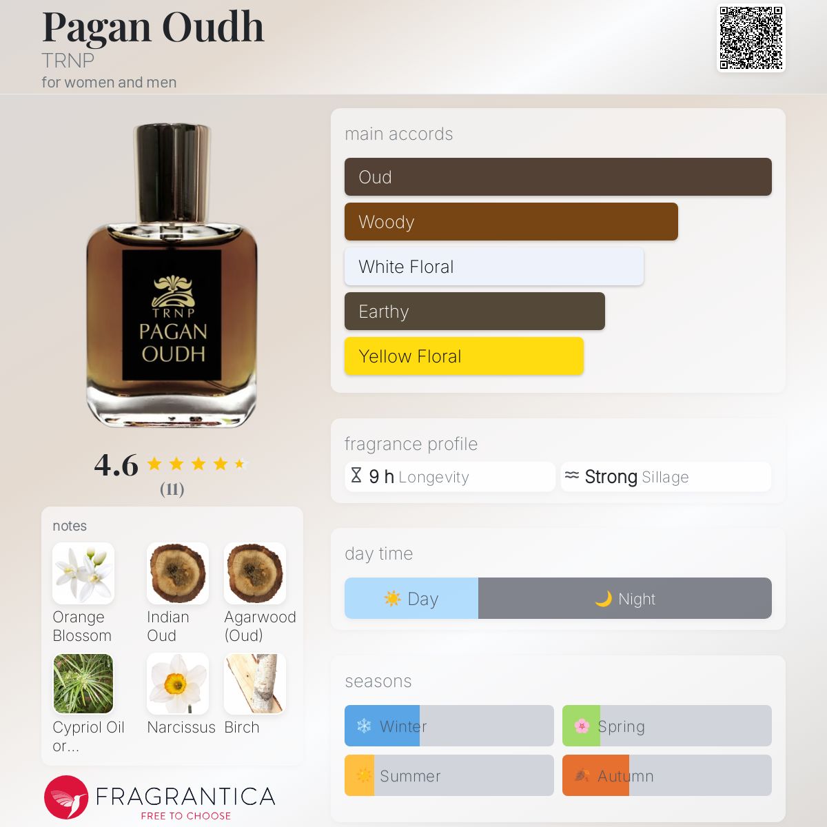 عطر ادکلن پگن عود ترنپ - Pagan Oudh TRNP - بررسی، قیمت و خرید