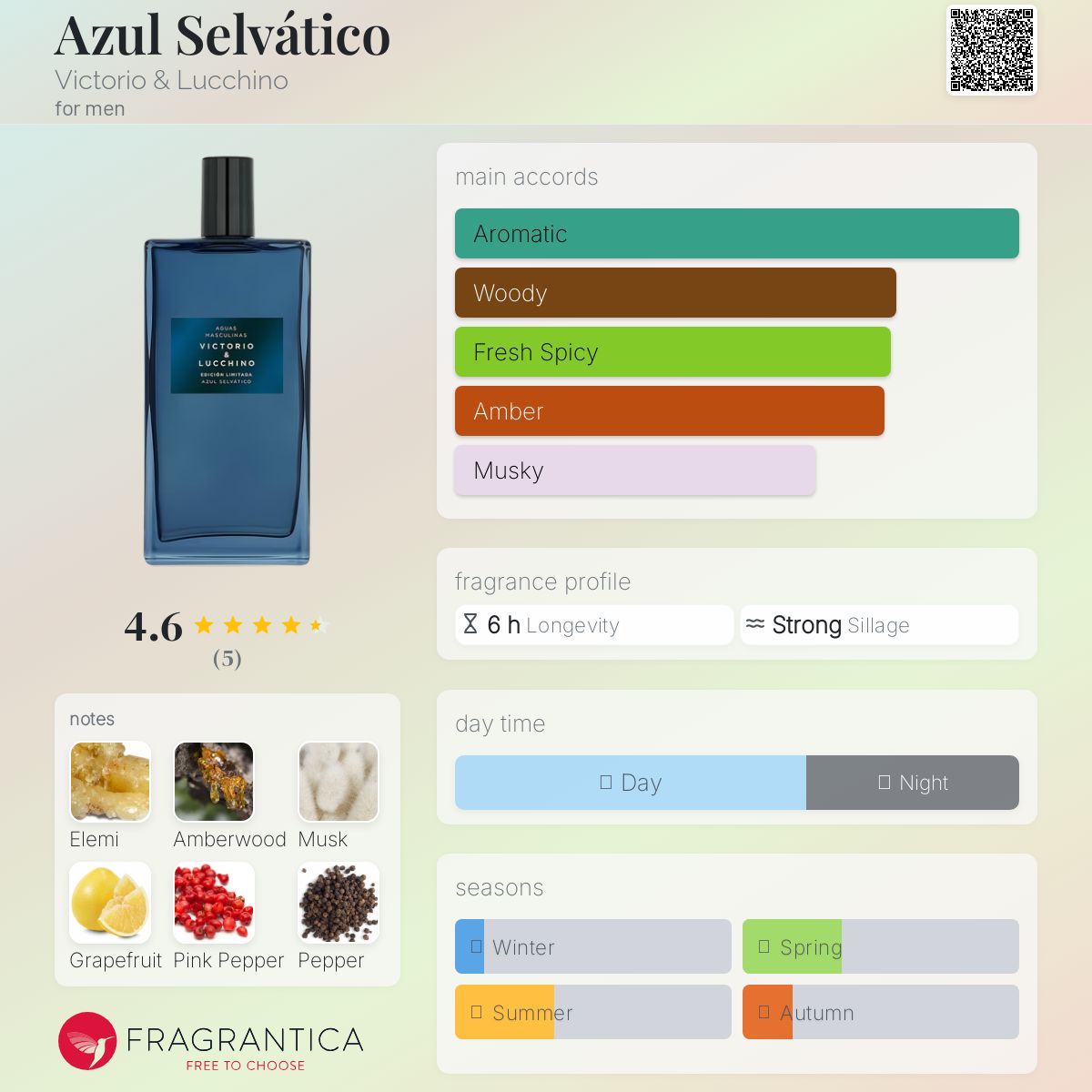 عطر ادکلن اَزول سِلواِتیکو ویکتوریا اند لوکینو - Azul Selvático Victorio & Lucchino - بررسی، قیمت و خرید