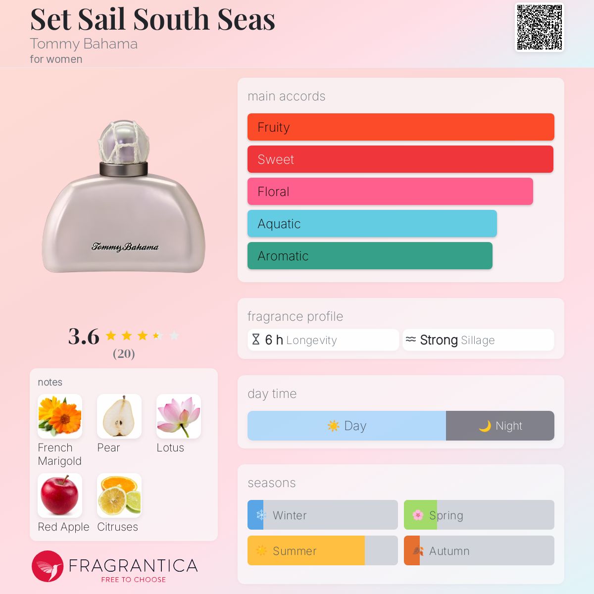 عطر ادکلن ست سیل ساوت سیز تامی باهاما - Set Sail South Seas Tommy Bahama - بررسی، قیمت و خرید