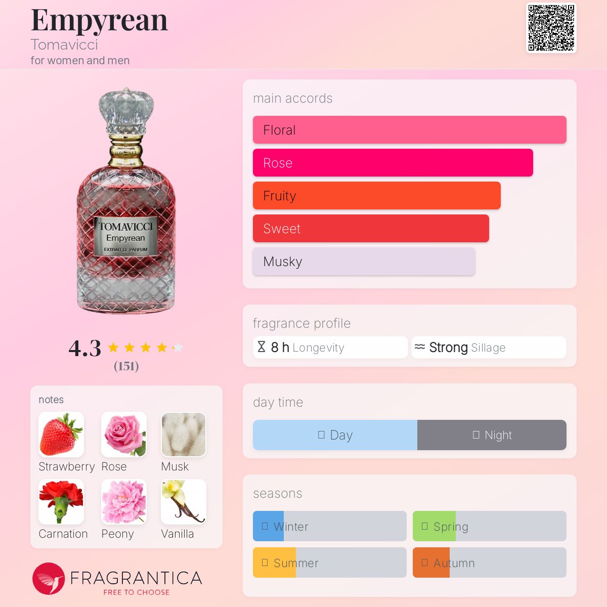 عطر ادکلن امپیرین توماویچی - Empyrean Tomavicci - بررسی، قیمت و خرید