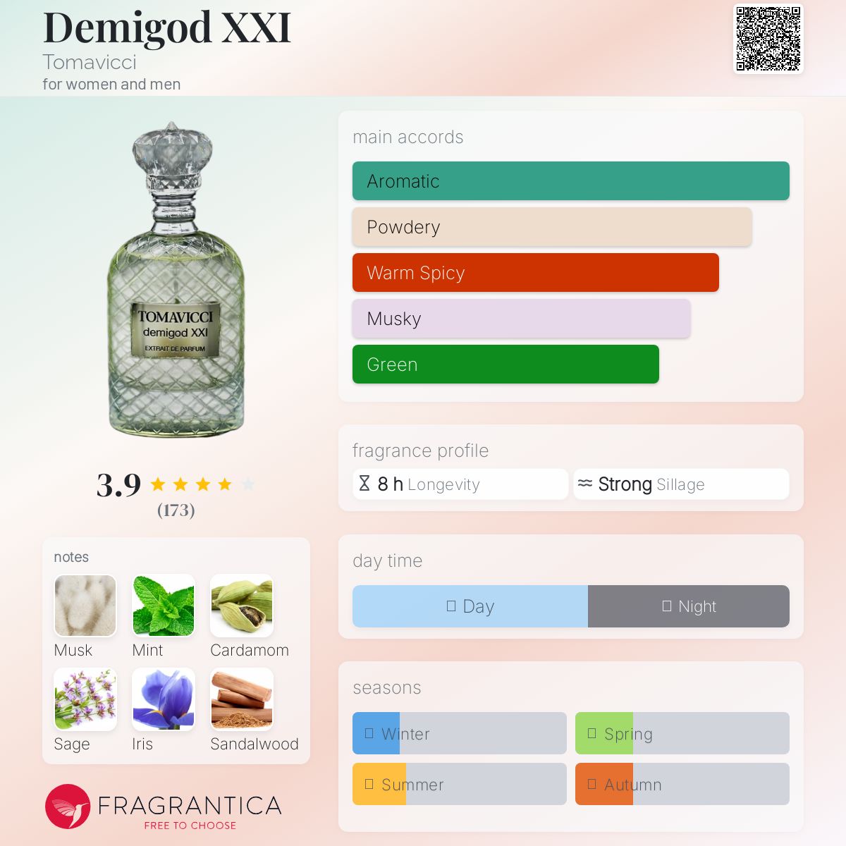 عطر ادکلن دمی‌گاد بیست و یک تاماویچی - Demigod XXI Tomavicci - بررسی، قیمت و خرید