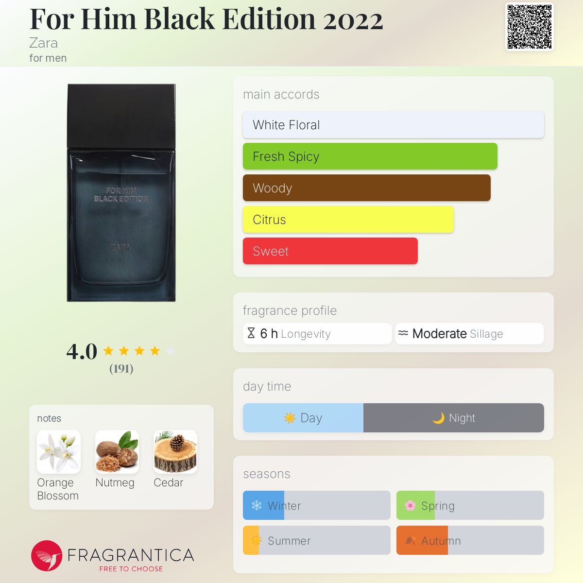 عطر ادکلن فور هیم بلک ادیشن ۲۰۲۲ زارا - For Him Black Edition 2022 Zara - بررسی، قیمت و خرید