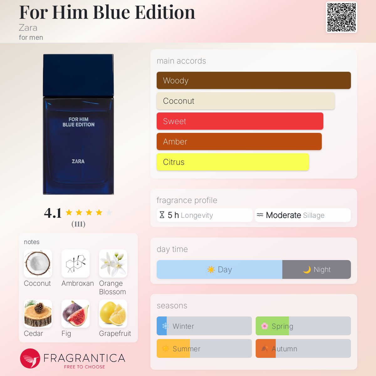 عطر ادکلن فور هیم بلو ادیشن زارا - For Him Blue Edition Zara - بررسی، قیمت و خرید