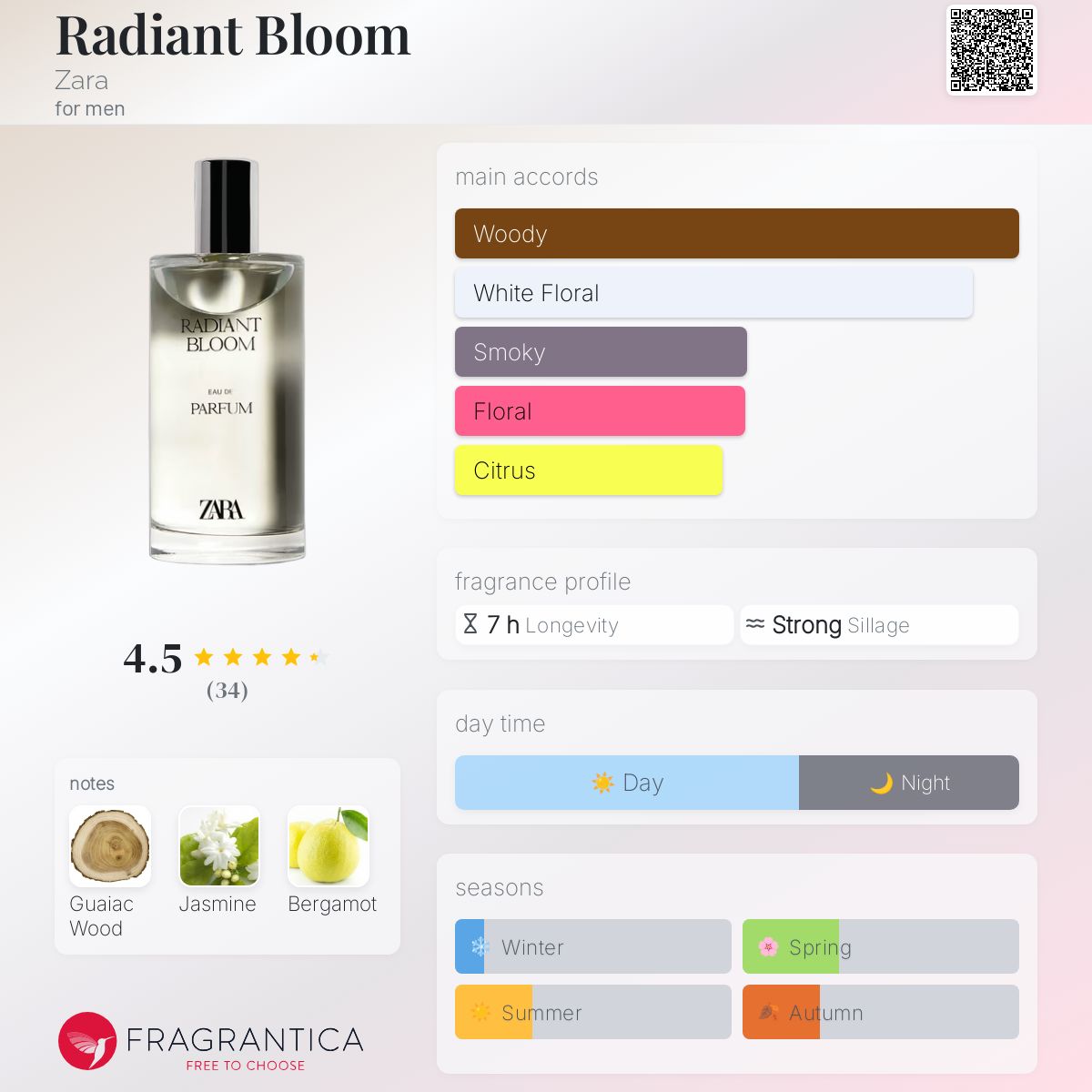 عطر ادکلن رِیدیِنت بلوم زارا - Radiant Bloom Zara - بررسی، قیمت و خرید