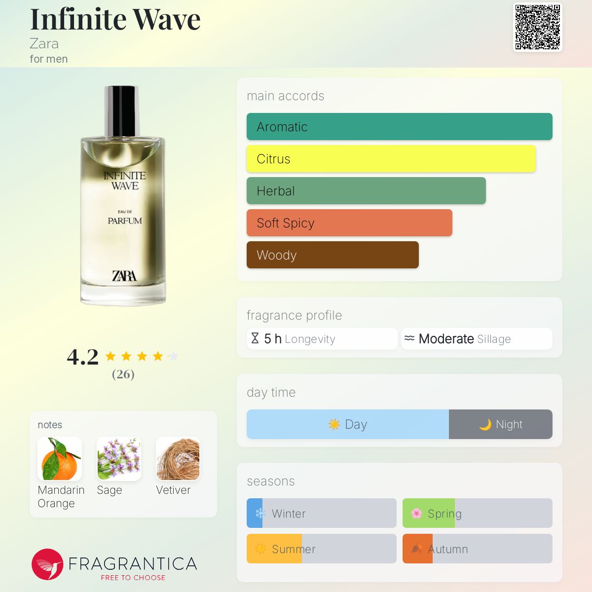 عطر ادکلن اینفینیت ویو زارا - Infinite Wave Zara - بررسی، قیمت و خرید