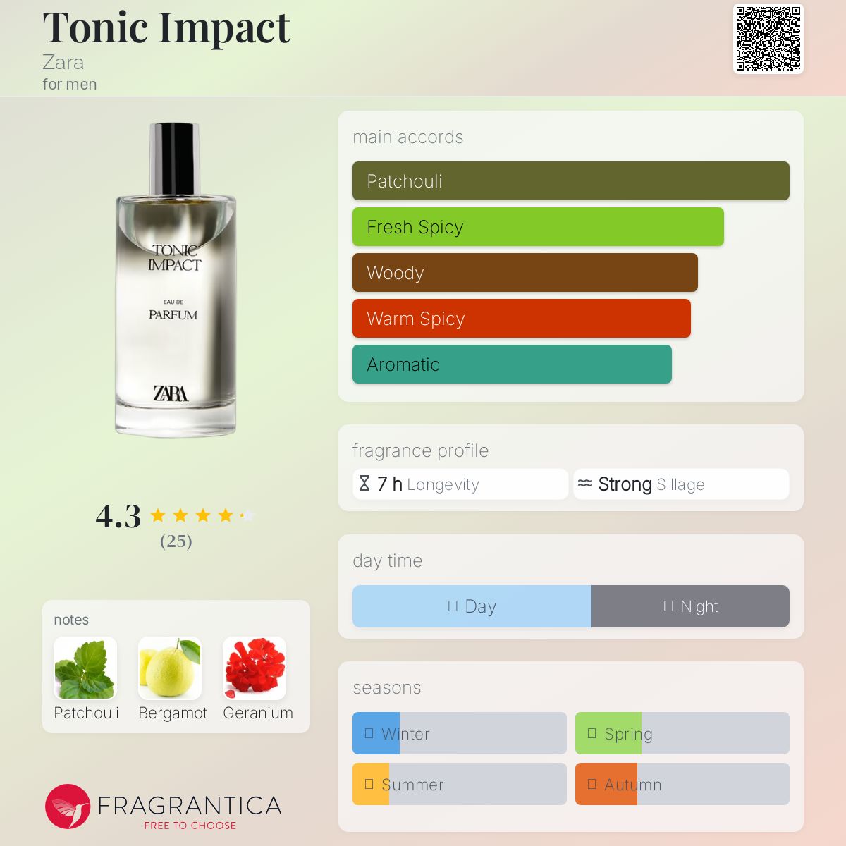 عطر ادکلن تونیک ایمپکت زارا - Tonic Impact Zara - بررسی، قیمت و خرید