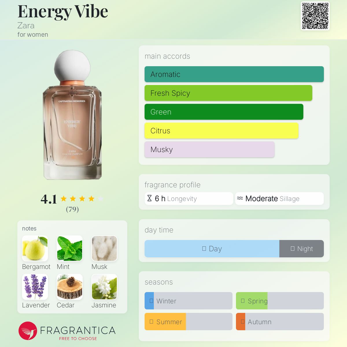 عطر ادکلن انرژی وایب زارا - Energy Vibe Zara - بررسی، قیمت و خرید