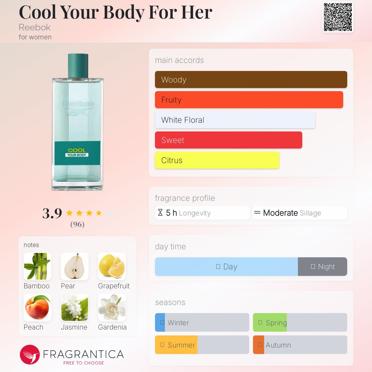 عطر ادکلن کول یور بادی فور هر ریباک - Cool Your Body For Her Reebok - بررسی، قیمت و خرید