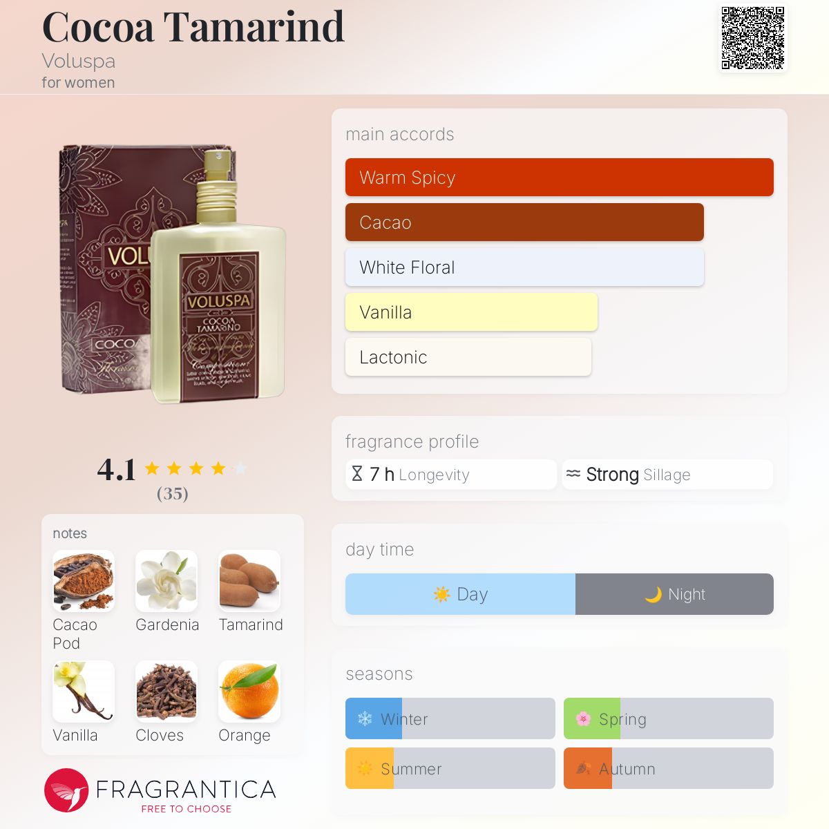 عطر ادکلن کوکوآ تمرهندی وولوسپا - Cocoa Tamarind Voluspa - بررسی، قیمت و خرید