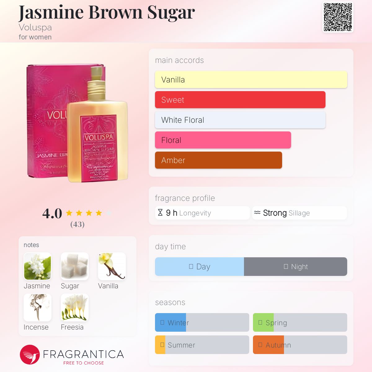عطر ادکلن جسمین براون شوگر ولوسپا - Jasmine Brown Sugar Voluspa - بررسی، قیمت و خرید