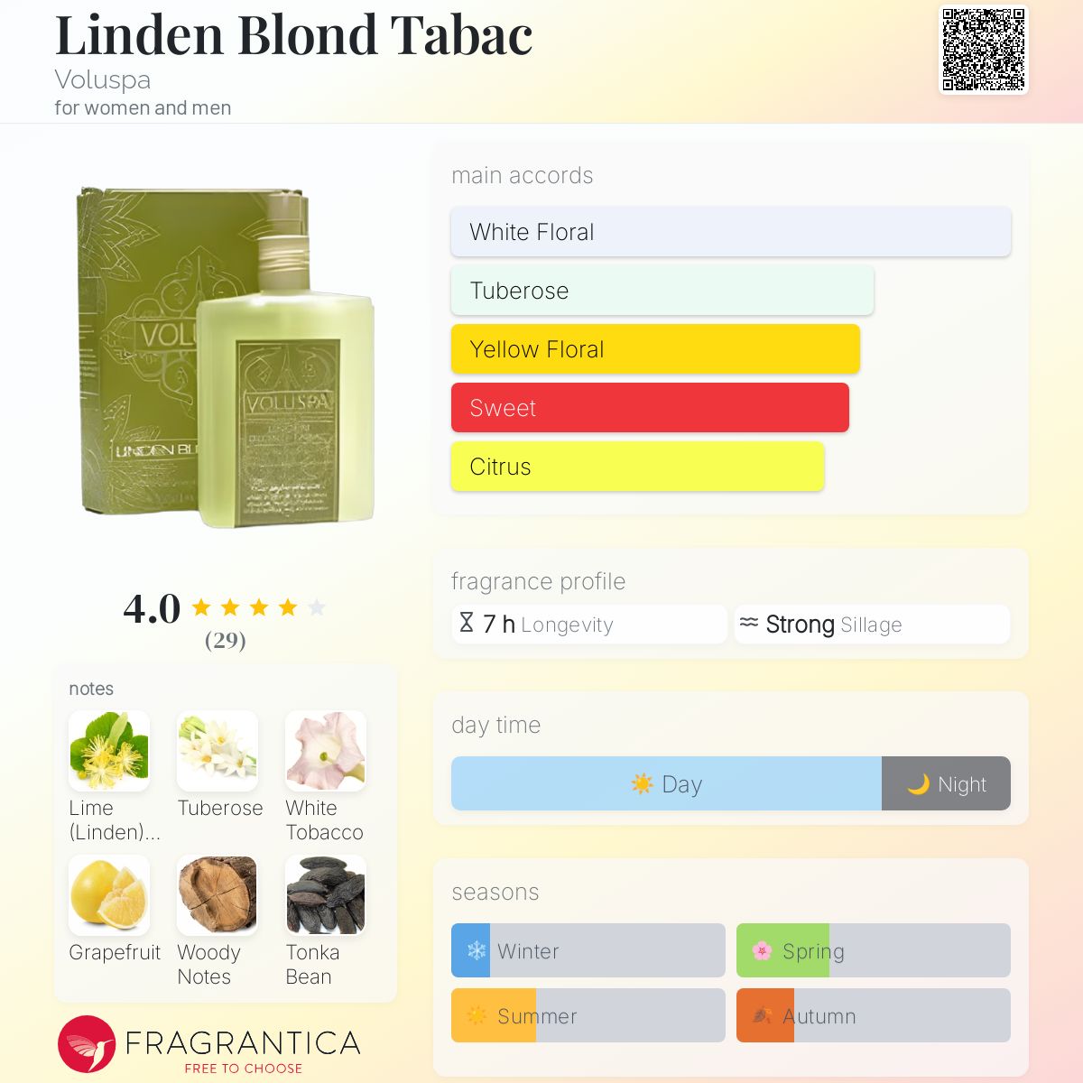 عطر ادکلن لیندن بلاند تاباک ولوسپا - Linden Blond Tabac Voluspa - بررسی، قیمت و خرید