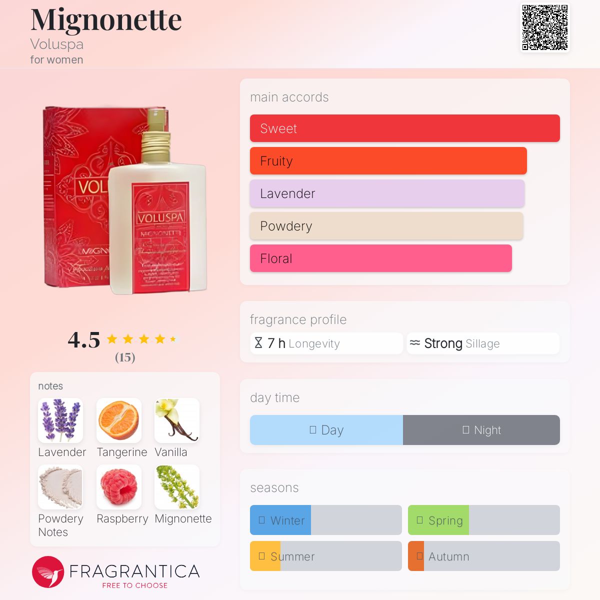 عطر ادکلن مینوت وولوسپا - Mignonette Voluspa - بررسی، قیمت و خرید
