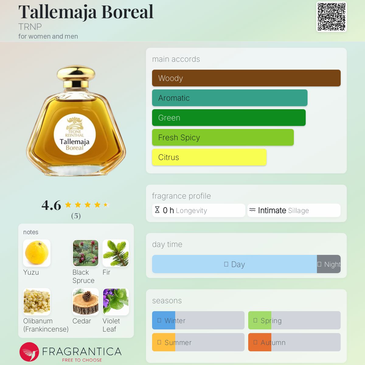 عطر ادکلن تالماجا بوریل تی‌آر‌ان‌پی - Tallemaja Boreal TRNP - بررسی، قیمت و خرید