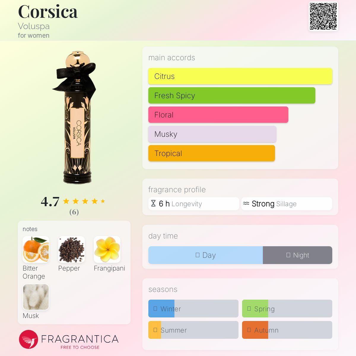عطر ادکلن کُرسیکا وولوسپا - Corsica Voluspa - بررسی، قیمت و خرید