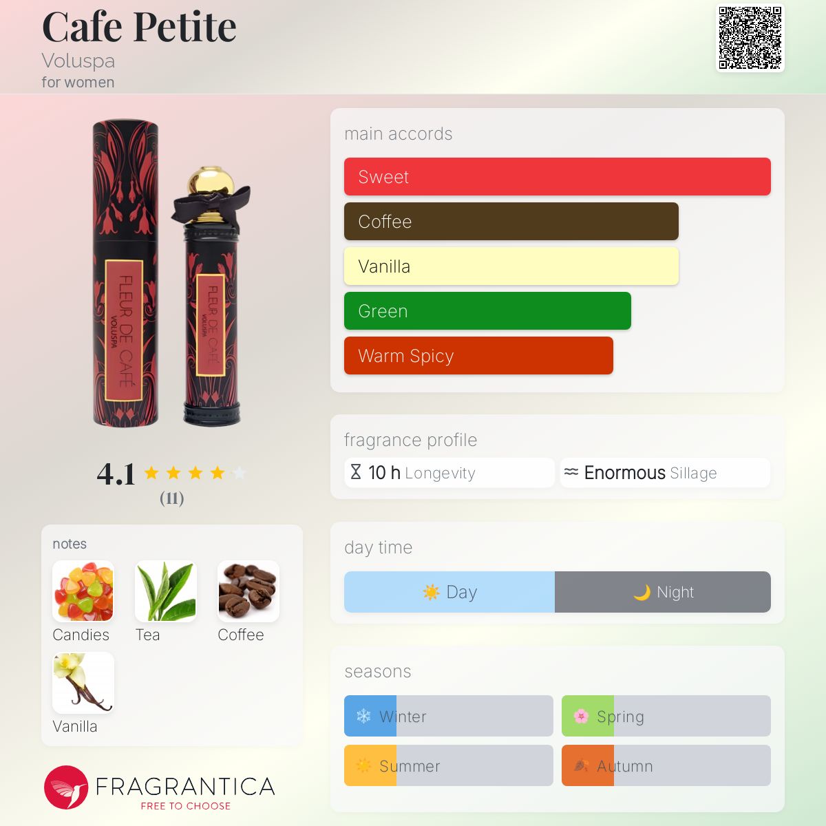 عطر ادکلن کافه پتیت ولوسپا - Cafe Petite Voluspa - بررسی، قیمت و خرید