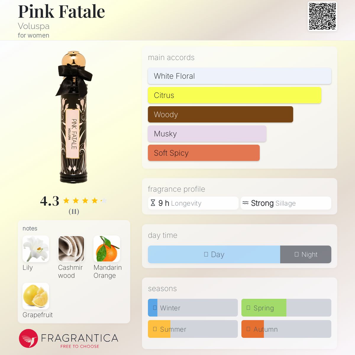 عطر ادکلن پینک فاتال ولوثپا - Pink Fatale Voluspa - بررسی، قیمت و خرید