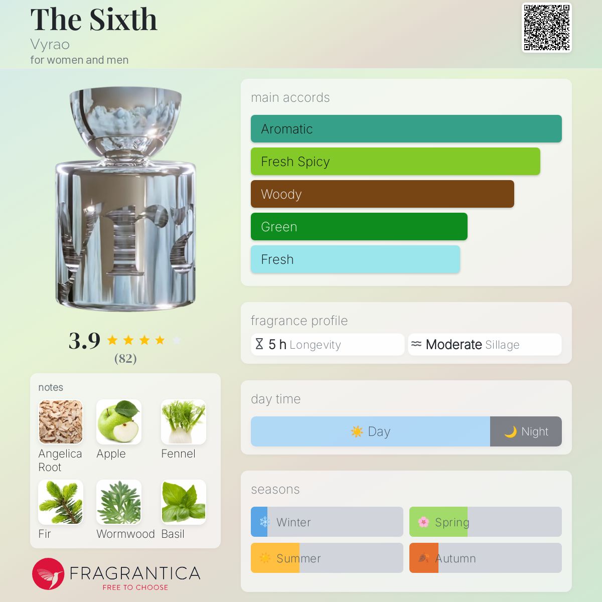 عطر ادکلن دِ سیکسث ویراو - The Sixth Vyrao - بررسی، قیمت و خرید