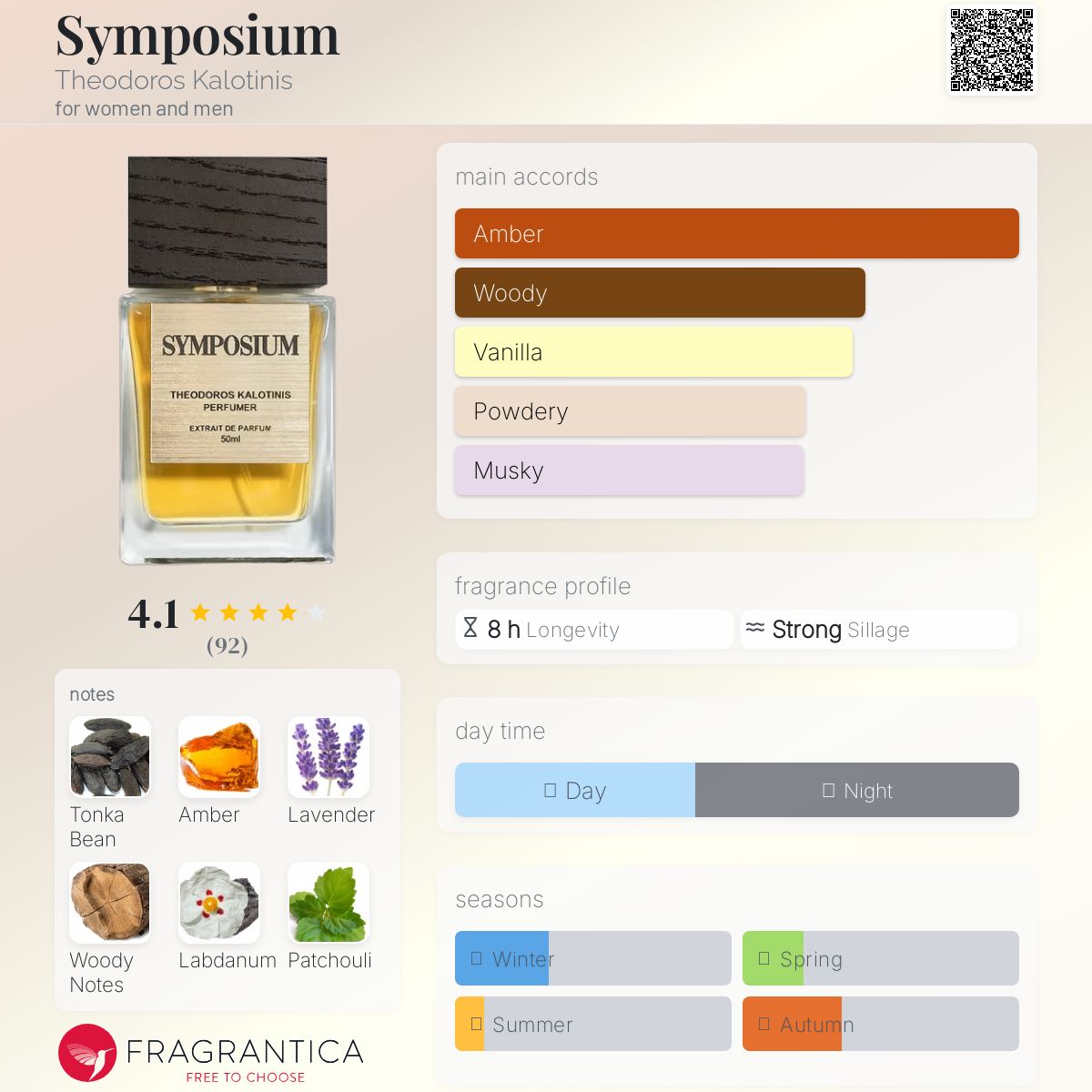 عطر ادکلن سمپوزیوم تئودوروس کالوتینیس - Symposium Theodoros Kalotinis - بررسی، قیمت و خرید