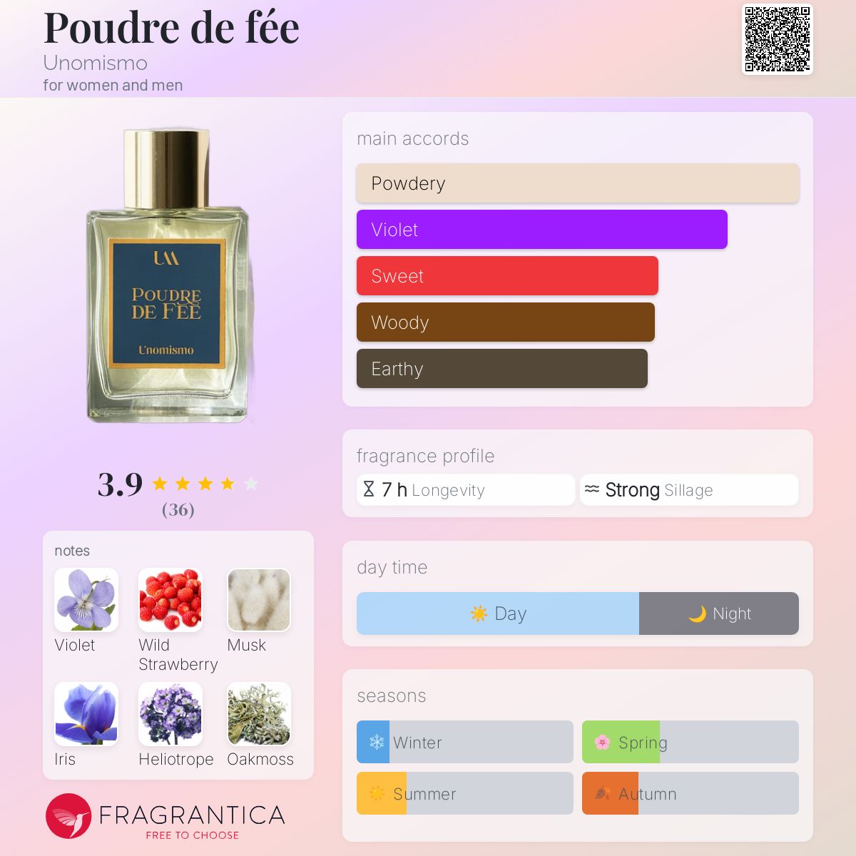 عطر ادکلن پودر دو فی اونومیسمو - Poudre de fée Unomismo - بررسی، قیمت و خرید