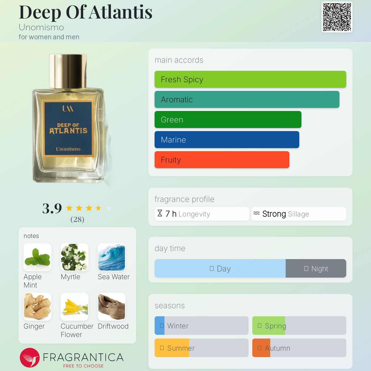 عطر ادکلن دیپ آف آتلانتیس یونومیسمو - Deep Of Atlantis Unomismo - بررسی، قیمت و خرید